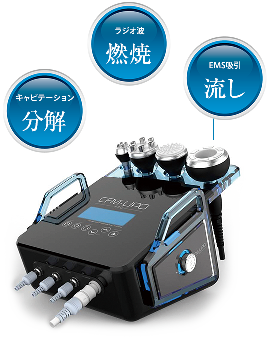 キャビテーション「分解」ラジオ波「燃焼」EMS吸引「流し」