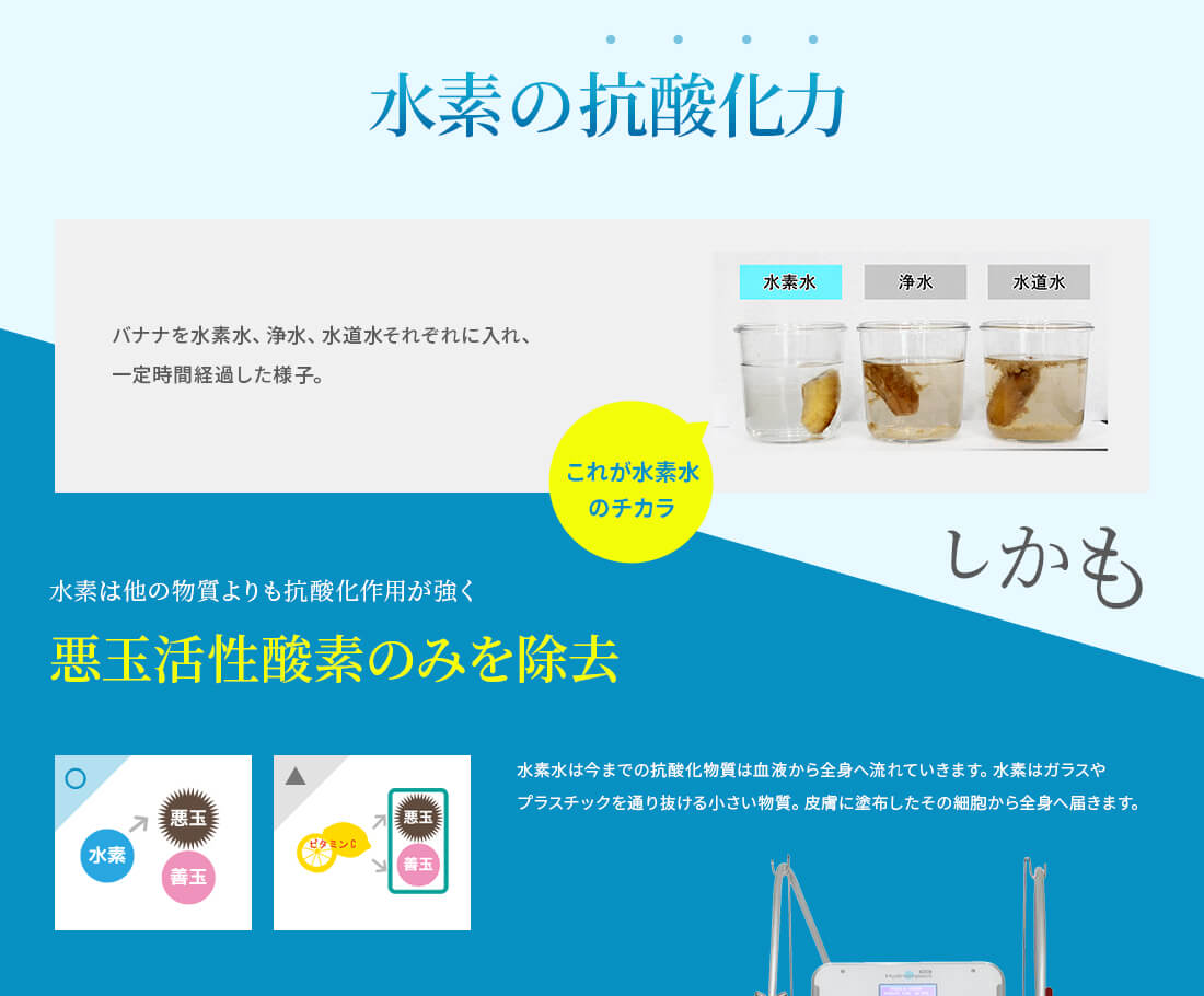 そこで注目したいのが水素の抗酸化力 しかも水素は他の物質よりも抗酸化作用が強く悪玉活性酸素のみを除去